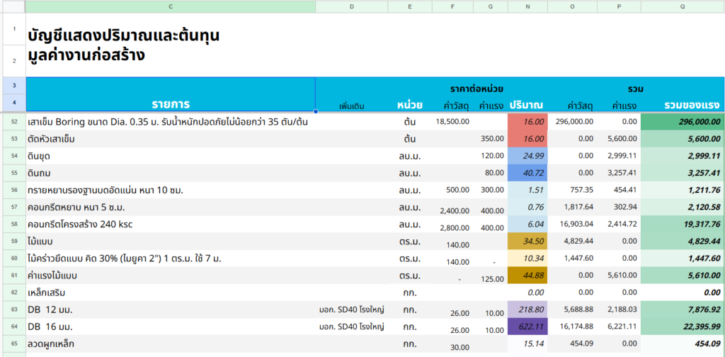 3.7 บริการจัดทำบัญชีแสดงปริมาณงานและต้นทุนงานก่อสร้าง (BOQ) โดยวิศวกรผู้เชี่ยวชาญ 1 บัญชีแสดงปริมาณงานและต้นทุน