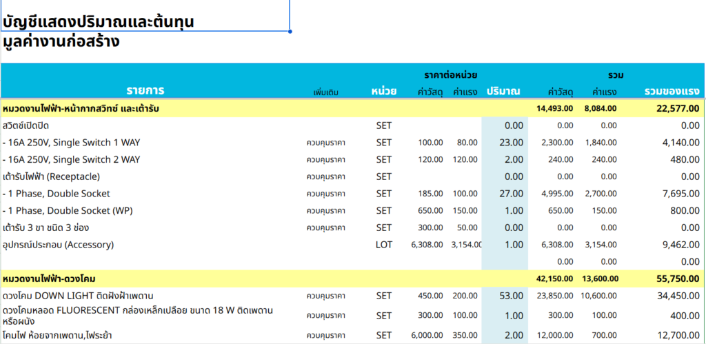 3.7 บริการจัดทำบัญชีแสดงปริมาณงานและต้นทุนงานก่อสร้าง (BOQ) โดยวิศวกรผู้เชี่ยวชาญ 3 บัญชีแสดงปริมาณงานและต้นทุน